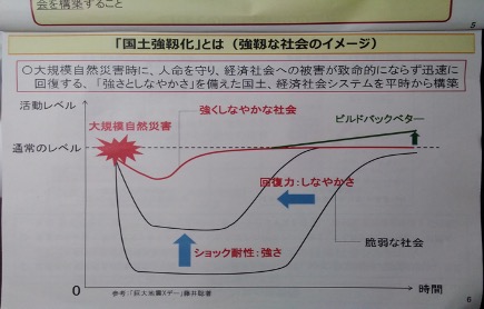 国土強靭化とは表