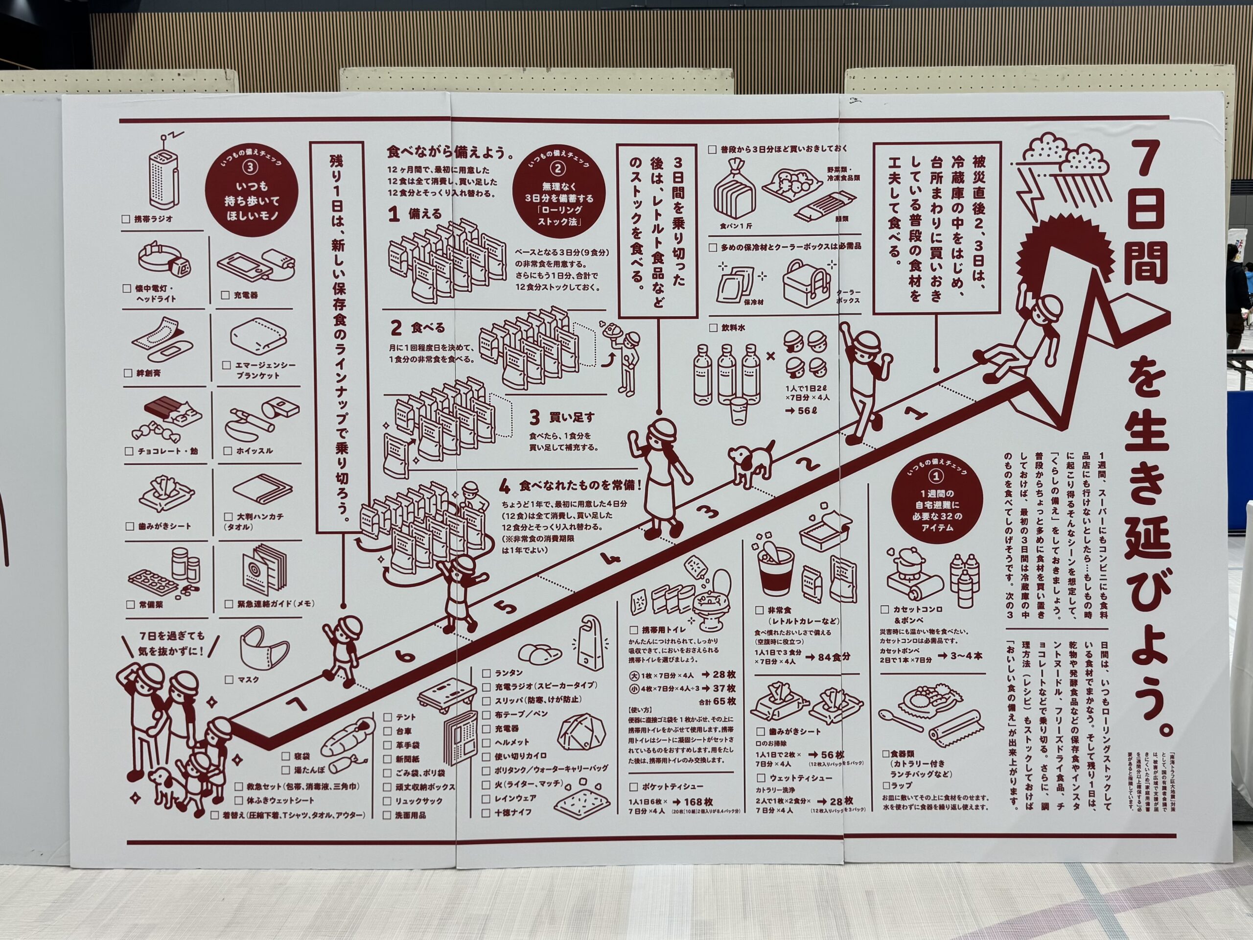 無印良品の防災7日間を生き延びる