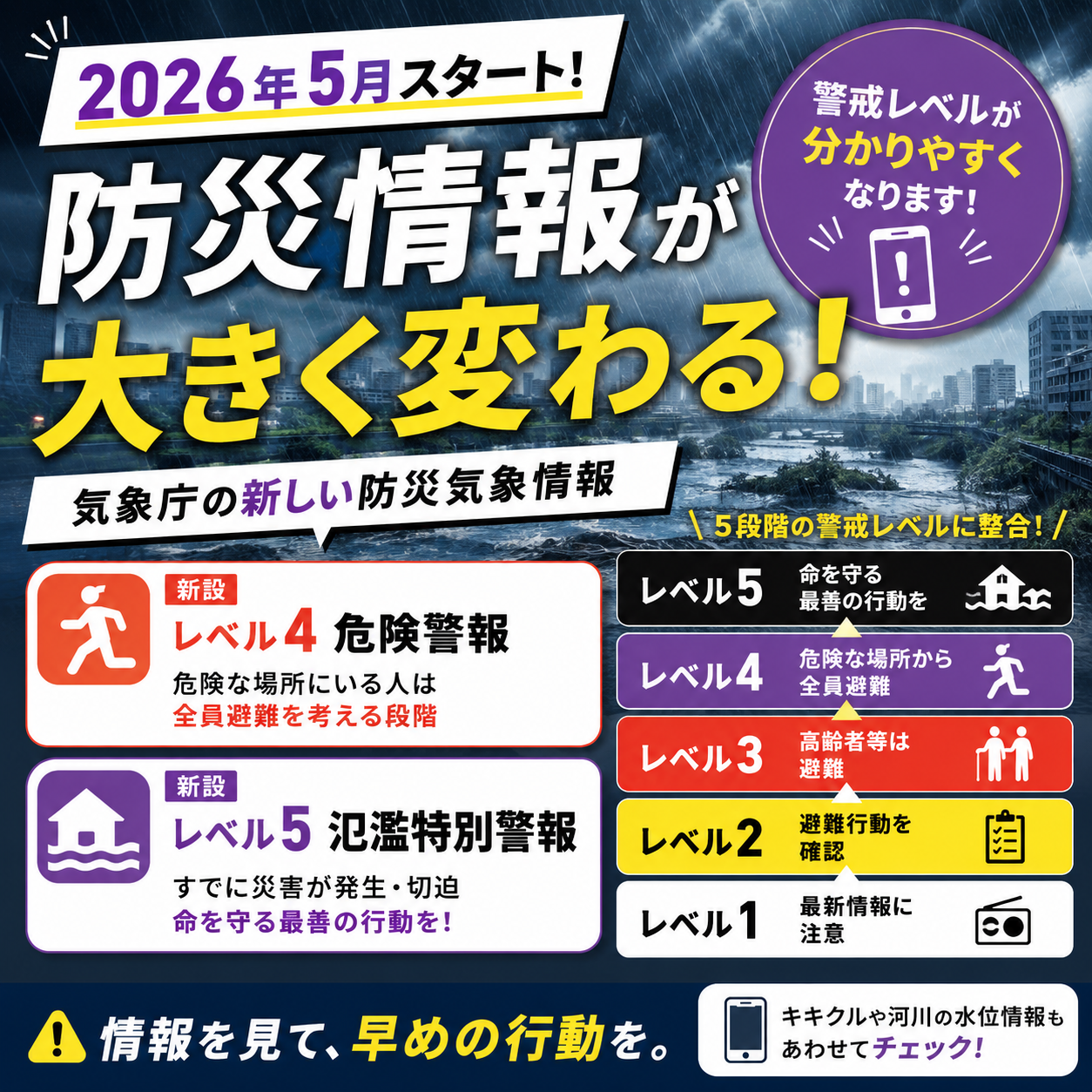 防災気象情報の更新内容